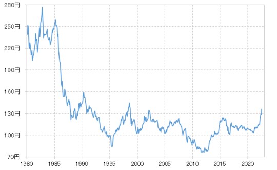 出所：リフィニティブ社データをもとにマネックス証券が作成