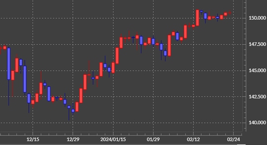 出所：マネックストレーダーFX