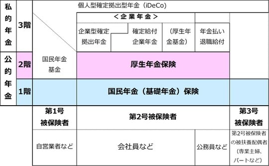 出所：筆者が作成