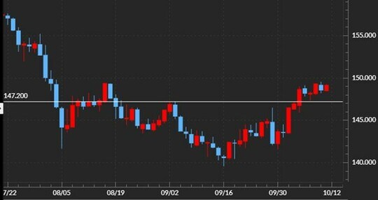 出所：マネックストレーダーFX