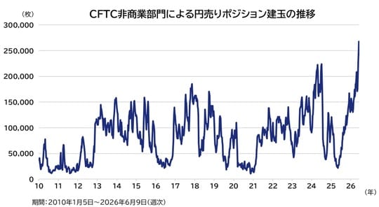 出所：Bloombergのデータを基にアセットマネジメントOneが作成