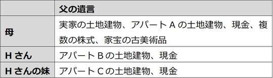 出所：筆者作成