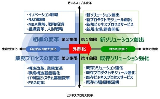 出所：沖電気工業株式会社