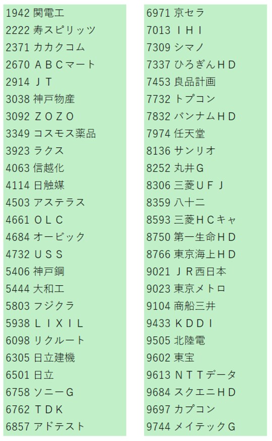 出所：QUICK社データより筆者作成