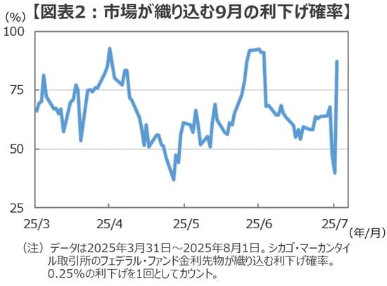 （出所）Bloombergのデータを基に三井住友DSアセットマネジメント作成