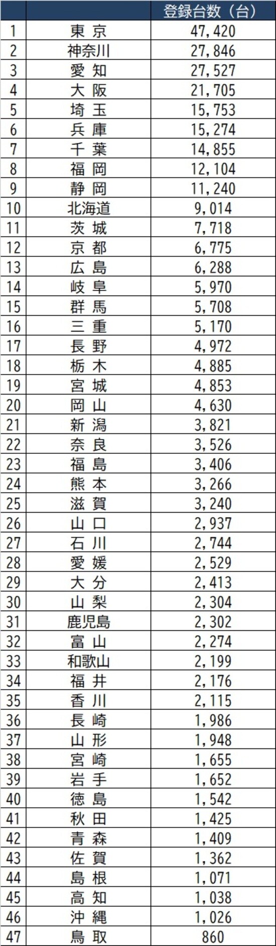 出所：日本自動車輸入組合資料より作成