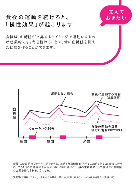 中野ジェームズ修一著『やせるのはどっち？』（飛鳥新社）より。