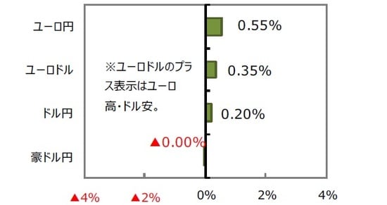 （出所）FactSet、Bloomberg L.P.のデータを基に三井住友アセットマネジメント作成