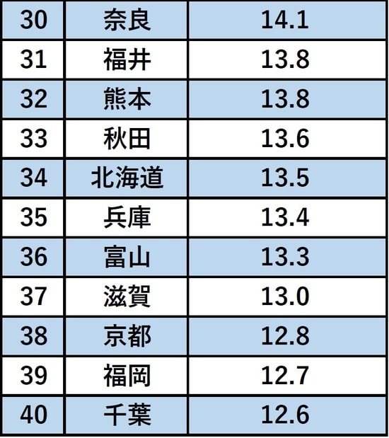 出所：総務省「平成30年住宅・土地統計調査」
