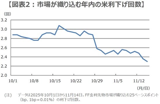 (出所)Bloombergのデータを基に三井住友DSアセットマネジメント作成