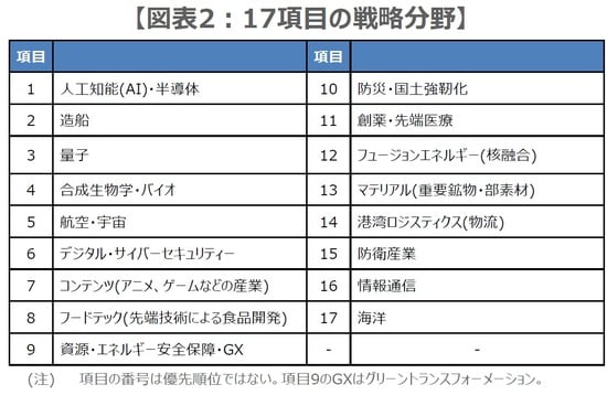（出所）各種報道を基に三井住友DSアセットマネジメント作成