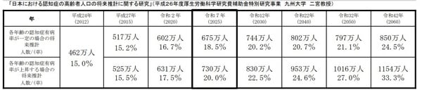 出所：厚生労働省