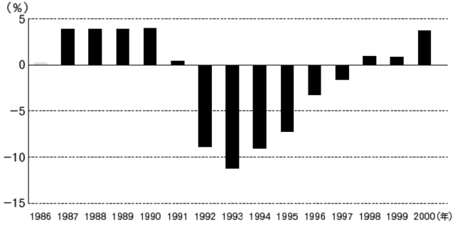小さな政府｣を志向 90年代スウェーデンの自由主義政策