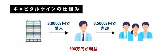 出所：『OWNERS.COM』より