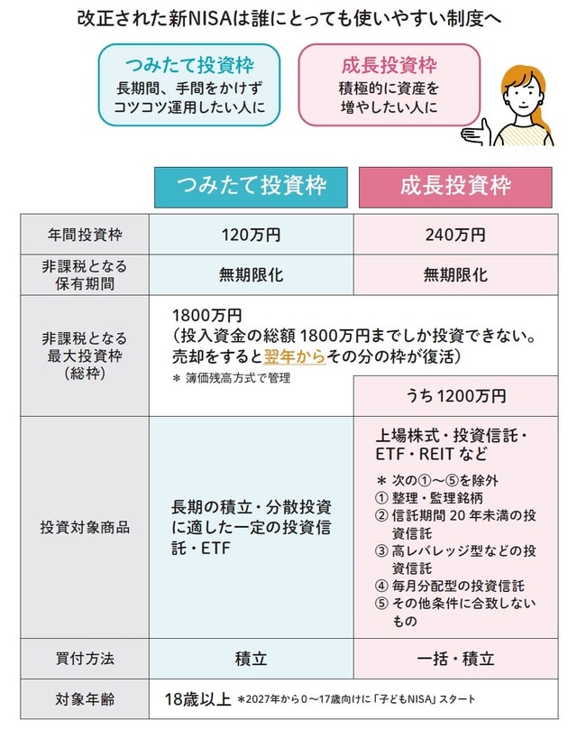 出典：金融庁ホームページをもとに作成
