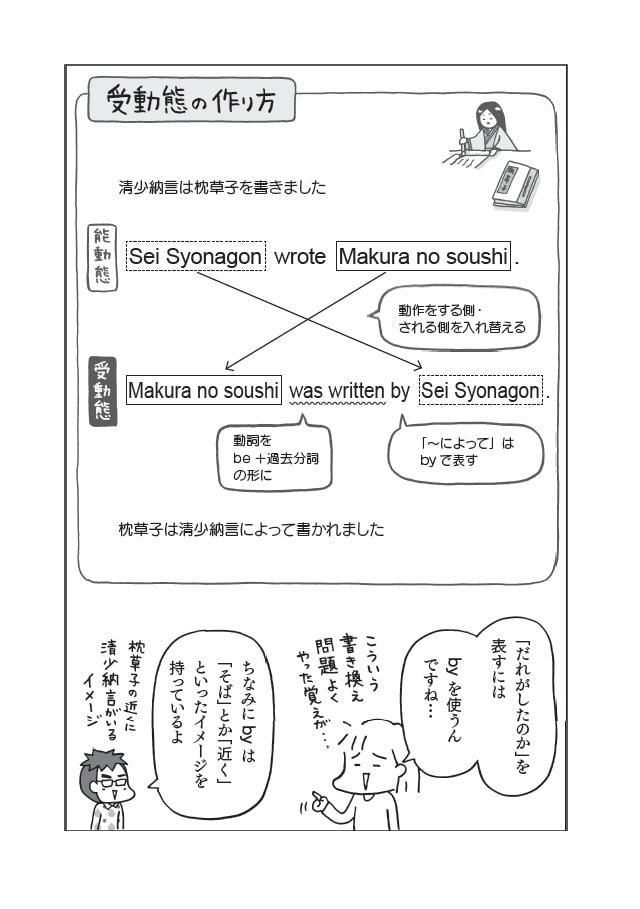 フクチマミ・高橋基治著『マンガでおさらい中学英語　英文法マスター編』（KADOKAWA）より