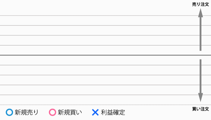 ロジックハーフ