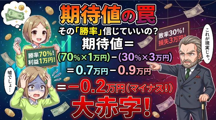 期待値…1トレードあたり平均いくら稼げるのか