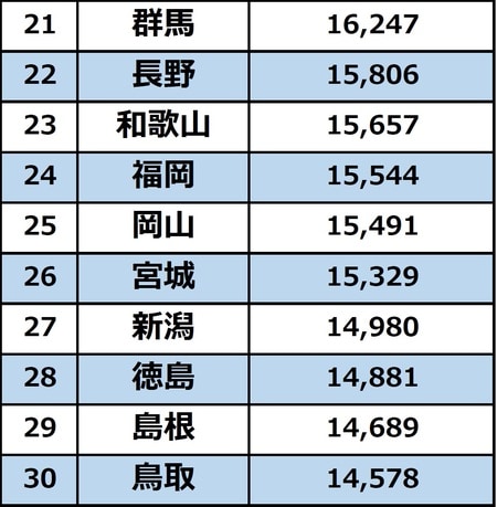 出所：総務省統計局『2019年　全国家計構造調査』