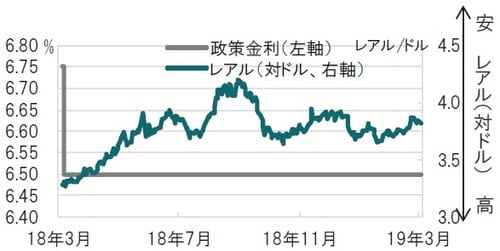 日次、時点：2018年3月19日～2019年3月18日 出所：ブルームバーグのデータを使用しピクテ投信投資顧問作成
