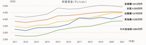 全額ローンのマイホーム」で撃沈…42歳・公務員、毎月の返済額に「もう