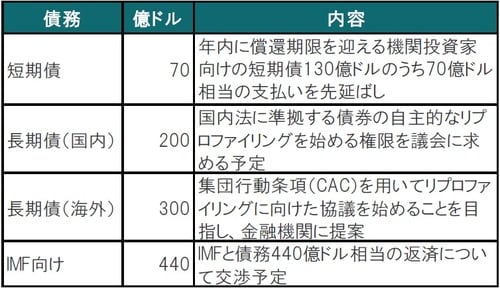 出所：各種報道等を参考にピクテ投信投資顧問作成