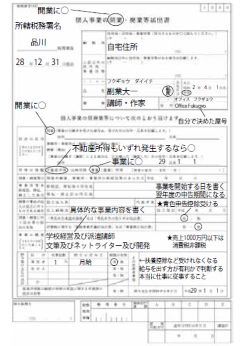 出典：国税庁
国税庁のホームページには、個人事業の開業届提出の手続きと申請用紙がありますので、上記の例に
習い地域の所轄税務署へ提出します。具体的な事業内容には、経費で落ちやすい職業となる仕事を書
くことが重要です。ちなみに不動産賃貸業は経費で落とせる細目が少ないです。この時重要なことは、
開業日であり、その日以降、経費や売上を計上することができますので、年末、12月近くに出すのは
メリットがありません