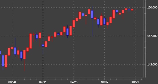 出所：マネックストレーダーFX