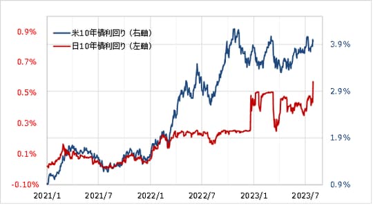 出所：リフィニティブ社データよりマネックス証券が作成