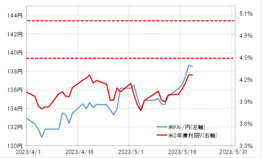 出所：リフィニティブ社データよりマネックス証券が作成