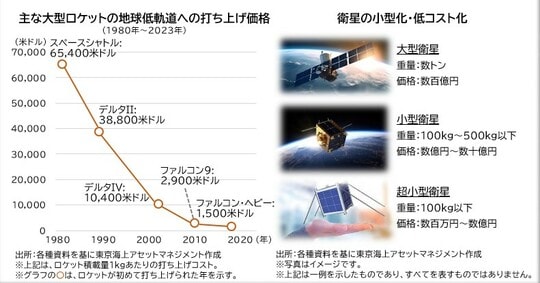 出所：各種資料を基に東京海上アセットマネジメント作成