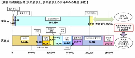 出所：第21回市場ワーキング・グループ（厚生労働省資料）