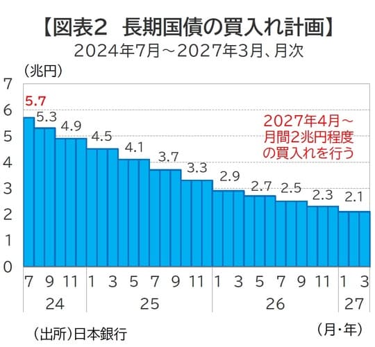 （出所）日本銀行