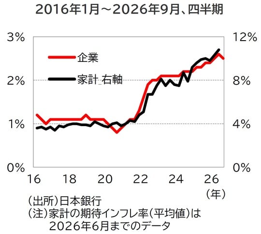 （出所）米労働省