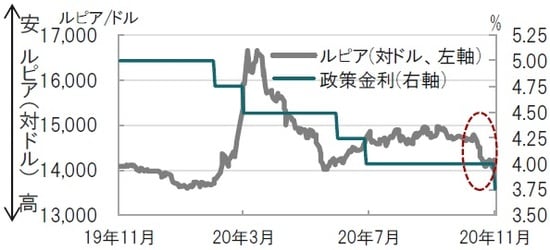 日次、期間：2019年11月19日～2020年11月19日 出所：ブルームバーグのデータを使用してピクテ投信投資顧問作成