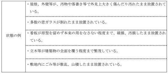 出所：国土交通省「「特定空家等に対する措置」に関する適切な実施を図るために必要な指針（ガイドライン）」より