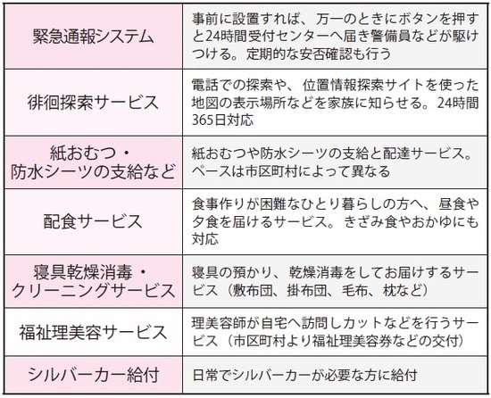 ※自己負担額は市区町村に要確認
