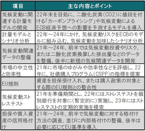 出所：ECBのプレスリリースなどを参考にピクテ投信投資顧問作成