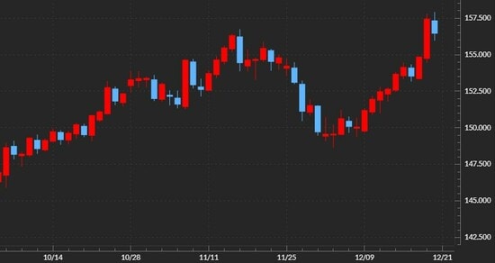 出所：マネックストレーダーFX