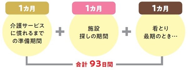 出所：安藤なつ・太田差惠子著『知っトク介護 弱った親と自分を守る お金とおトクなサービス超入門』（KADOKAWA）より