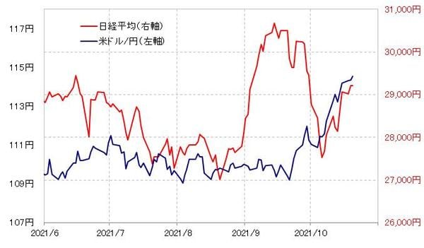 出所：リフィニティブ・データをもとにマネックス証券が作成