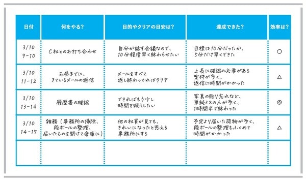 出典）永田耕作著『東大生の考え型 「まとまらない考え」に道筋が見える』（日本能率協会マネジメントセンター）より。