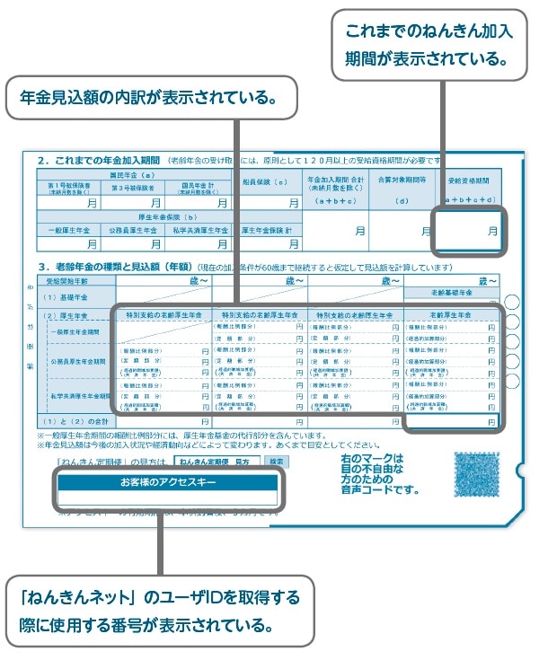 ※令和3年度「ねんきん定期便」（50歳以上の方） 出典：日本年金機構