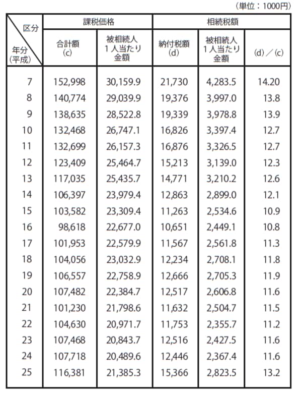財務省のHPより