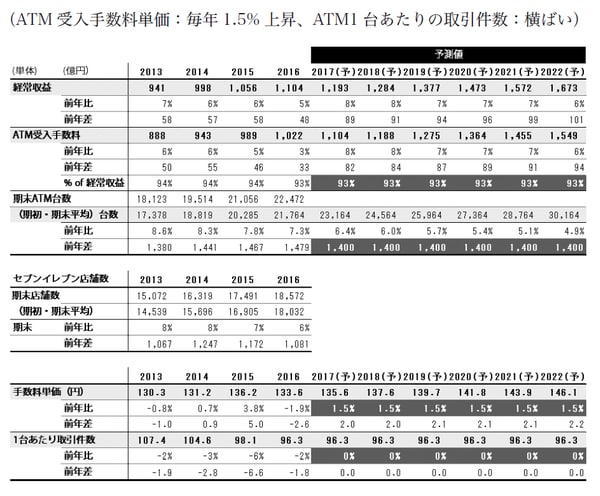 ※表上部の年は決算期を表しています（例：2013 は2013 年3 月期）