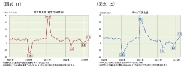 【図表11】【図表12】