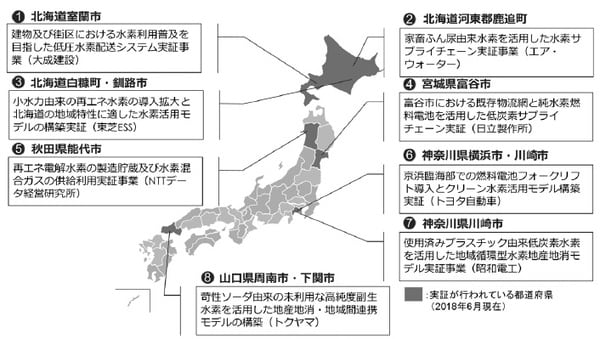 ［図表1］地域連携・低炭素水素技術実証事業の展開地域