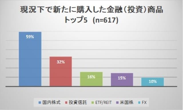 【出典】マネックス証券