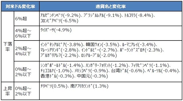 (注)データは2020年12月31日から2021年4月13日。 (出所)Bloomberg L.P.のデータを基に三井住友DSアセットマネジメント作成