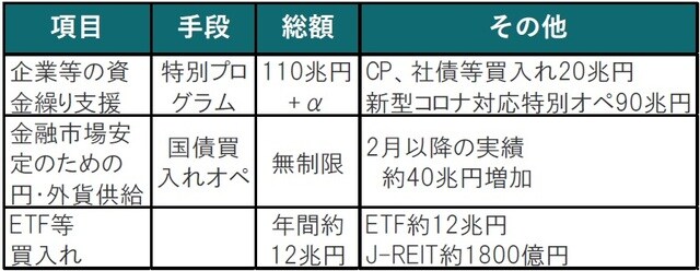 （6月16日時点） 出所：日本銀行を参照しピクテ投信投資顧問作成